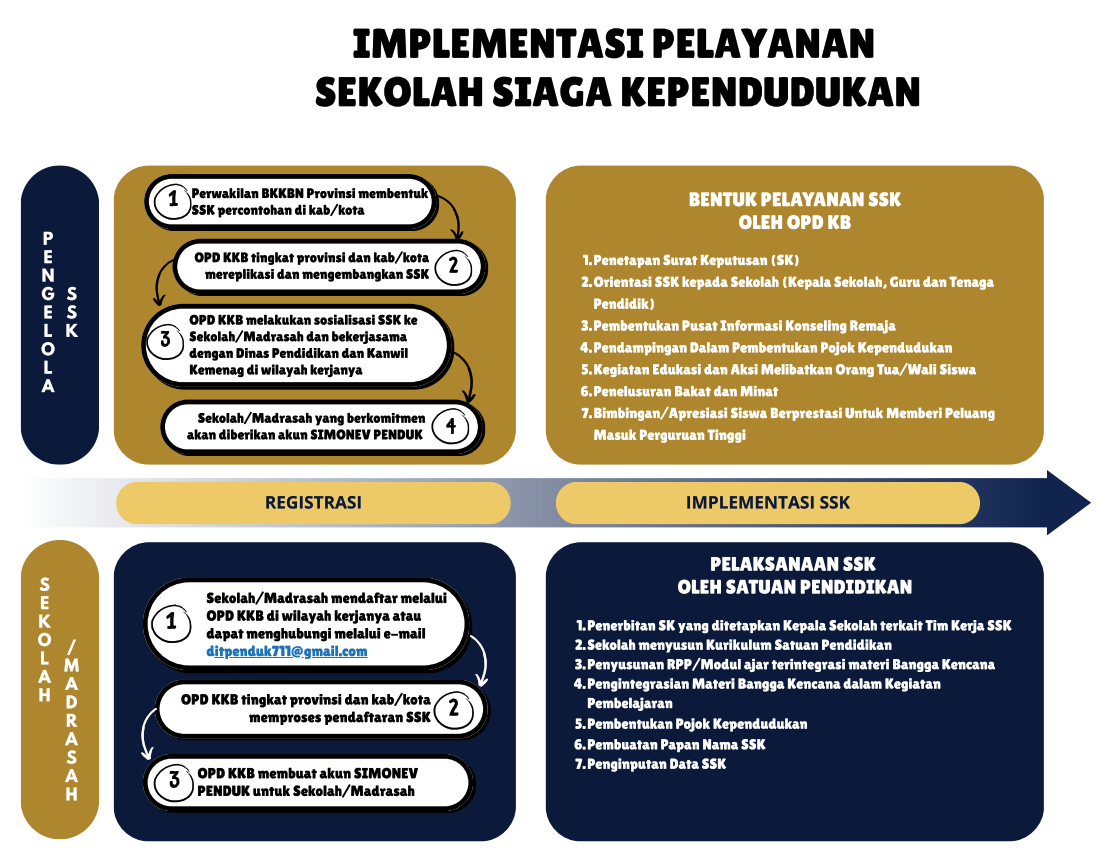 Alur Pelayanan SSK