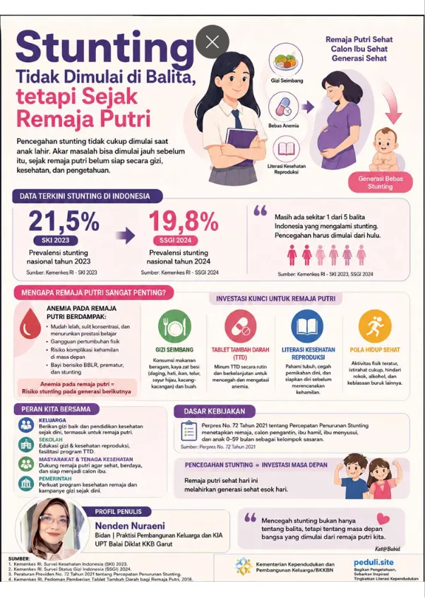 Stunting Tidak Dimulai di Balita, tetapi Sejak Remaja Putri