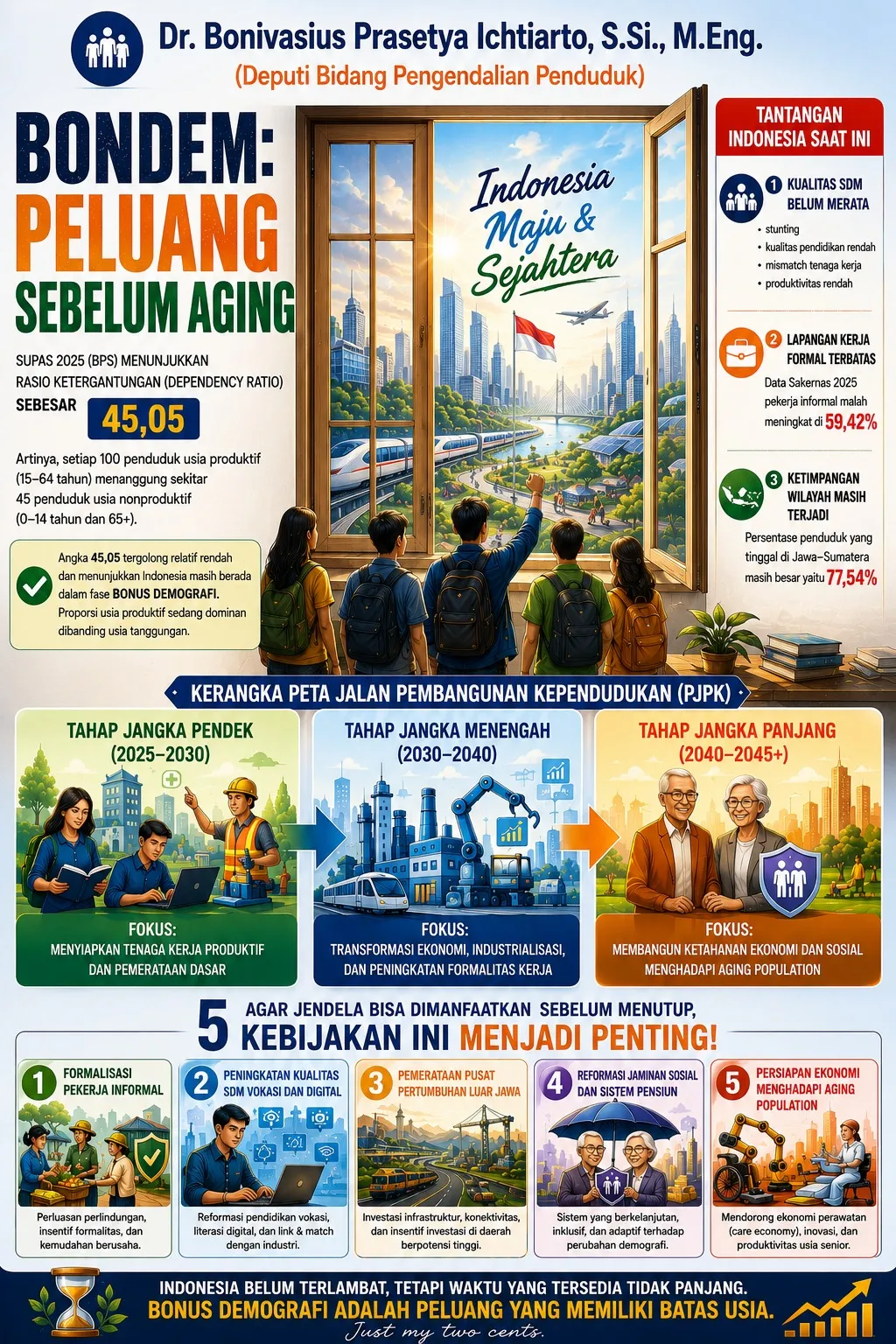 BONDEM PELUANG SEBELUM AGING
